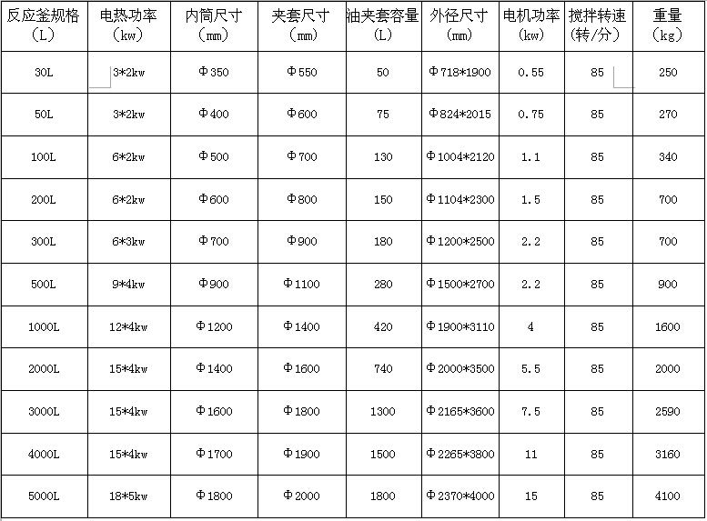 不锈钢加热搅拌罐(图2)